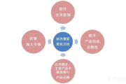 769游戏手机下载App优化，提升用户体验-下载流程解析