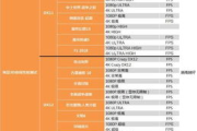 软件测试报告编写要点与优化策略-提升软件质量的关键步骤