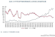 中国、日本、韩国三国合作与发展-经济文化交流与竞争分析