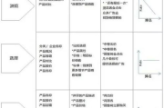 百度网盘资源搜索入门：如何高效利用网盘宝藏？