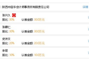 益华软件,全面提升企业管理效率-功能与优势解析