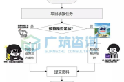 一一影视制作流程与市场趋势分析-高品质影视内容的生产之道