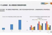 《樱花草》：一部浪漫至深的爱情电影，线上观影指南
