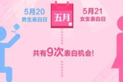 爱情告白技巧与情感维护策略-从告白开始的美好爱情
