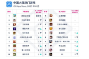 游戏大全,探索无尽娱乐世界-各类游戏一站式解析