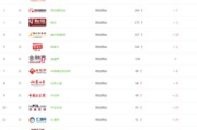 电影网站排行榜推荐-精选高质量电影资源平台