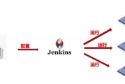 巧妙布局，b两个在上面40 - 创新设计解决方案解析