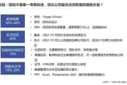 软件测试实习报告-实习经验与技能提升