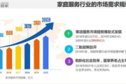 漂亮的保姆2020极速服务解析-家政行业新趋势