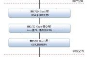 软件开发技术,现代编程实践-提升开发效率解析