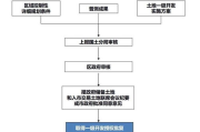 软件商店安装流程详解与优化策略