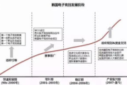 1v1竞技场：如何在电子竞技中脱颖而出？