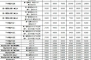 中央电视台一套广告价目表,全面解析与投放策略-2023更新
