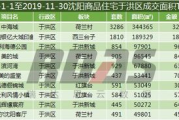 安卓手机最新游戏排行,热门大作盘点-游戏体验指南