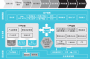 国内永久免费SaaS CRM，如何选择最适合自己的平台？