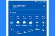 天气预报软件准确性对比-选择最准的天气预报工具