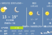【深度解析】2025年天气预报15天查询：准确性提升背后的技术革新