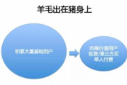 手机看电视剧，全部免费？揭秘2025年视频平台的发展趋势
