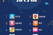 2019手机游戏排行,探索年度热门游戏-排行榜解析