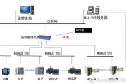 监控系统软件,提升企业IT安全-功能与优化策略解析