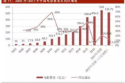 影视投资咨询：如何在这个充满机遇与挑战的行业中获利？