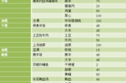食谱软件选购指南，挑选最适合您的烹饪助手