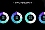 Oppo小游戏软件,手机娱乐新选择-下载与优化指南
