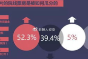 揭秘VIP电影网站的盈利模式及可持续性分析