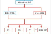 虚拟号码打电话软件,保护隐私的最佳解决方案-功能与选择指南