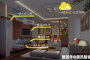 金屋春宵：揭秘2025年智能家居市场的璀璨前景