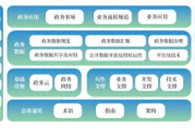 浪潮软件集团有限公司,综合实力解读-行业应用与未来展望