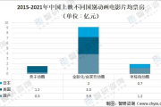 电影网站数量解析，探寻网络电影资源的海量世界