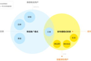 手机游戏脚本编写指南-创作高效互动体验