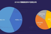 耐玩儿的手机单机游戏推荐与选择指南