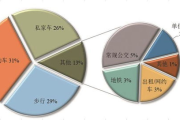 杭州东站至横店影视城交通攻略