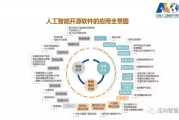 开源软件优势与选择方法-深入解析与应用实践
