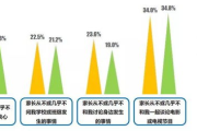开发幼儿智力的手机游戏,提升早教效果-设计要点与策略解析