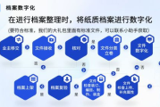 工程档案管理软件,提升工作效率-专业选择指南