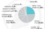 工作效率低下,原因分析与提升策略-职场疲劳解析