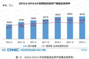 手机热门网络游戏,提升娱乐体验-玩家选择指南