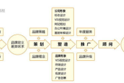 九一传媒公司，专业网站制作与SEO优化-提升企业在线影响力