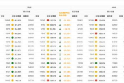 高效报表制作软件推荐与比较-提升数据处理效率