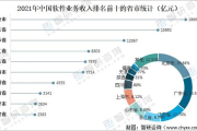 河北软件产业现状与科技创新-推动产业升级的解决方案解析