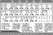 五笔打字软件选择与使用技巧-提高打字效率的解决方案解析