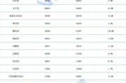 盘点2025年十大撕心裂肺伤感情歌，哪一首戳中了你的心？