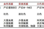 产科医生职责与技能要求-如何选择专业产科医生
