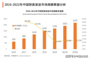 极致占有：2025年智能家居行业趋势解读