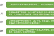 软件工程职业学院教育模式与就业前景解析