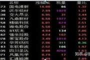 股票软件哪家强-综合对比与功能解析