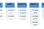 榕基软件,数字化转型的可靠伙伴-技术与服务深度解析